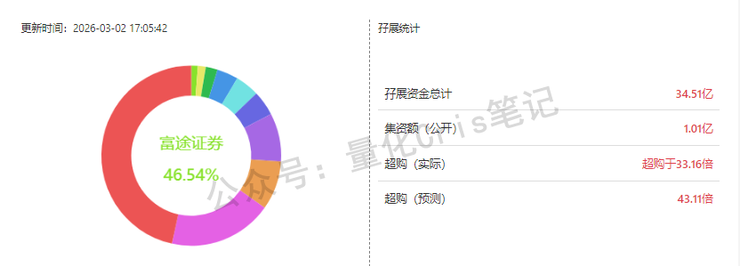 港股打新 ｜美格智能，赛道可以，但卷不过同行，慎打！