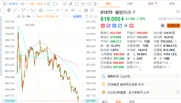 美股观察｜AI存储继续飞，但科技股开始出现裂缝了