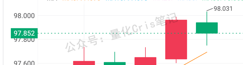 港股打新 ｜澜起科技吃大肉，黄金白银反攻，沃尔核材没意思。。