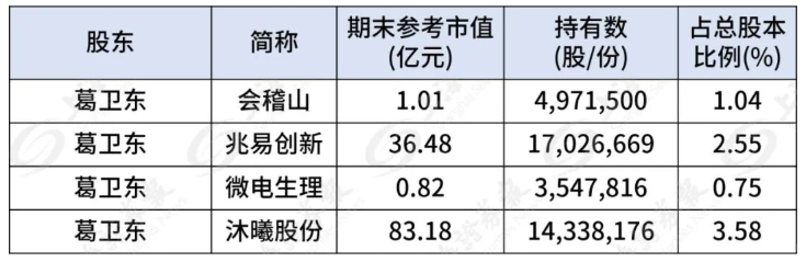 大佬持仓｜葛卫东最新持仓曝光：定增江淮汽车，布局银河航天