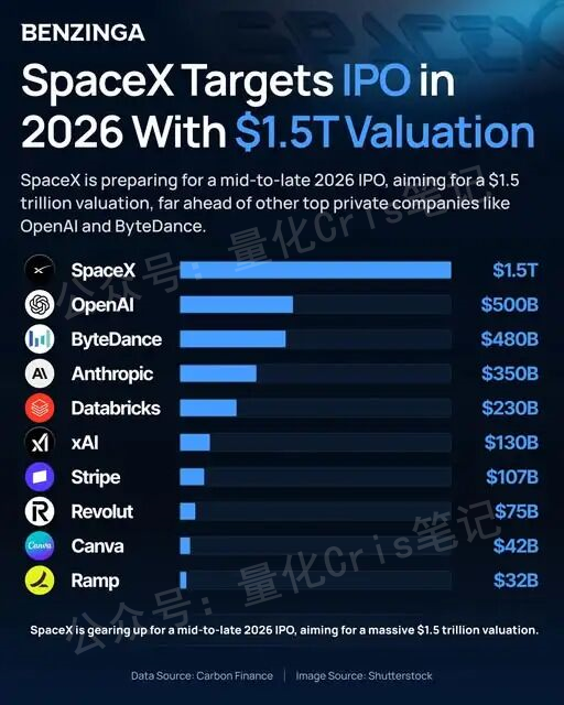 美股打新｜普通人如何分享SpaceX上市红利？