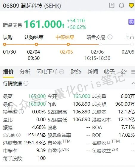 港股打新 ｜澜起科技吃大肉，黄金白银反攻，沃尔核材没意思。。