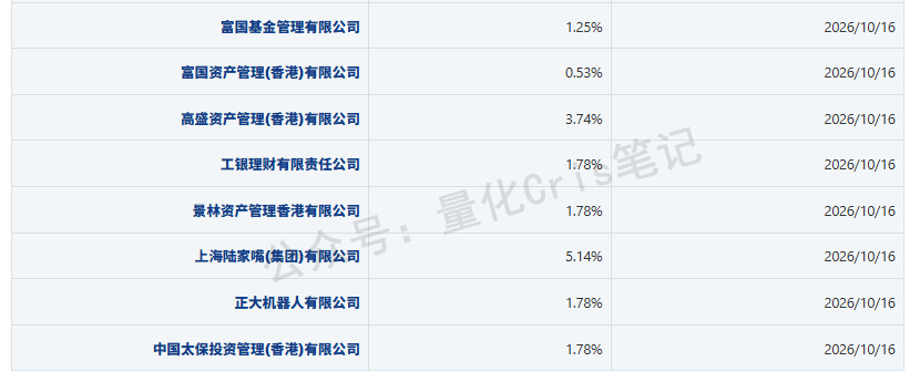 港股打新｜思格新能：光储第一股，高瓴淡马锡抢筹，一手3万+，打不打？