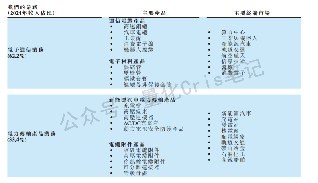 港股打新 ｜澜起科技吃大肉，黄金白银反攻，沃尔核材没意思。。