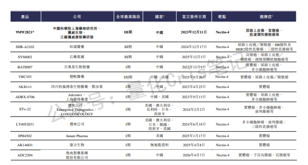 迈威生物打新预警：六年亏损54亿，董事长短线交易被查，你还敢入局吗？