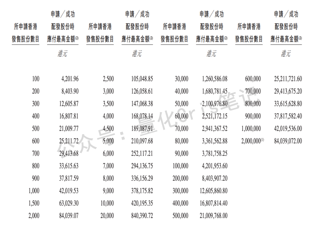 港股打新｜飞速创新，光模块概念+国产替代，机构疯抢，必打！