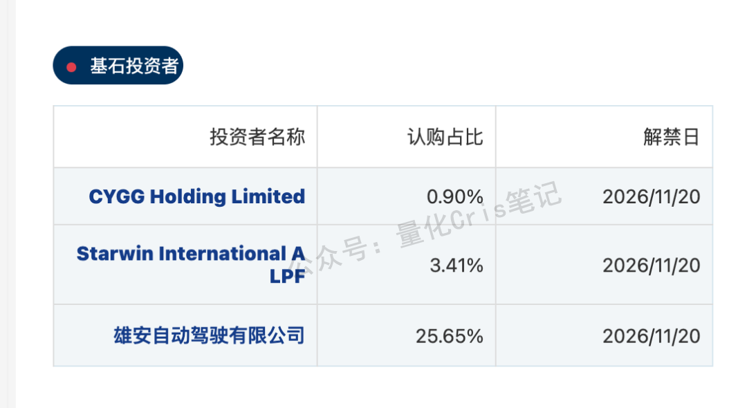 港股打新｜驭势科技：L4 无人驾驶第一股