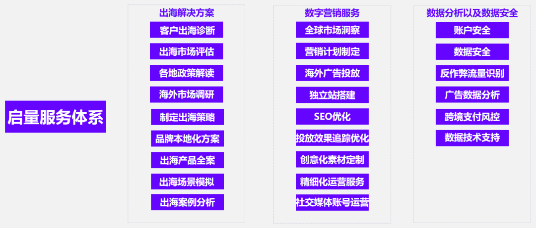 烯量数字货币occ_数字量_量三围尺子用哪面量