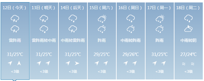 遂川天气