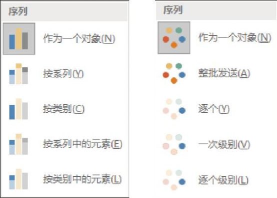 ppt动画效果怎么设置顺序