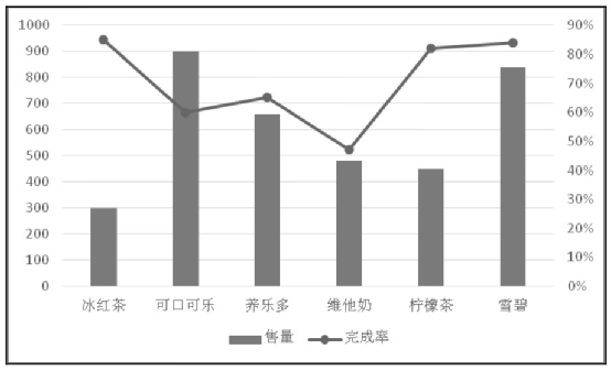 ppt插入excel表格