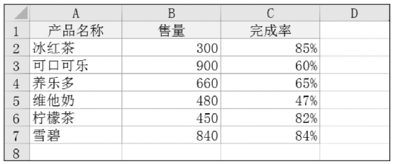 ppt插入excel表格