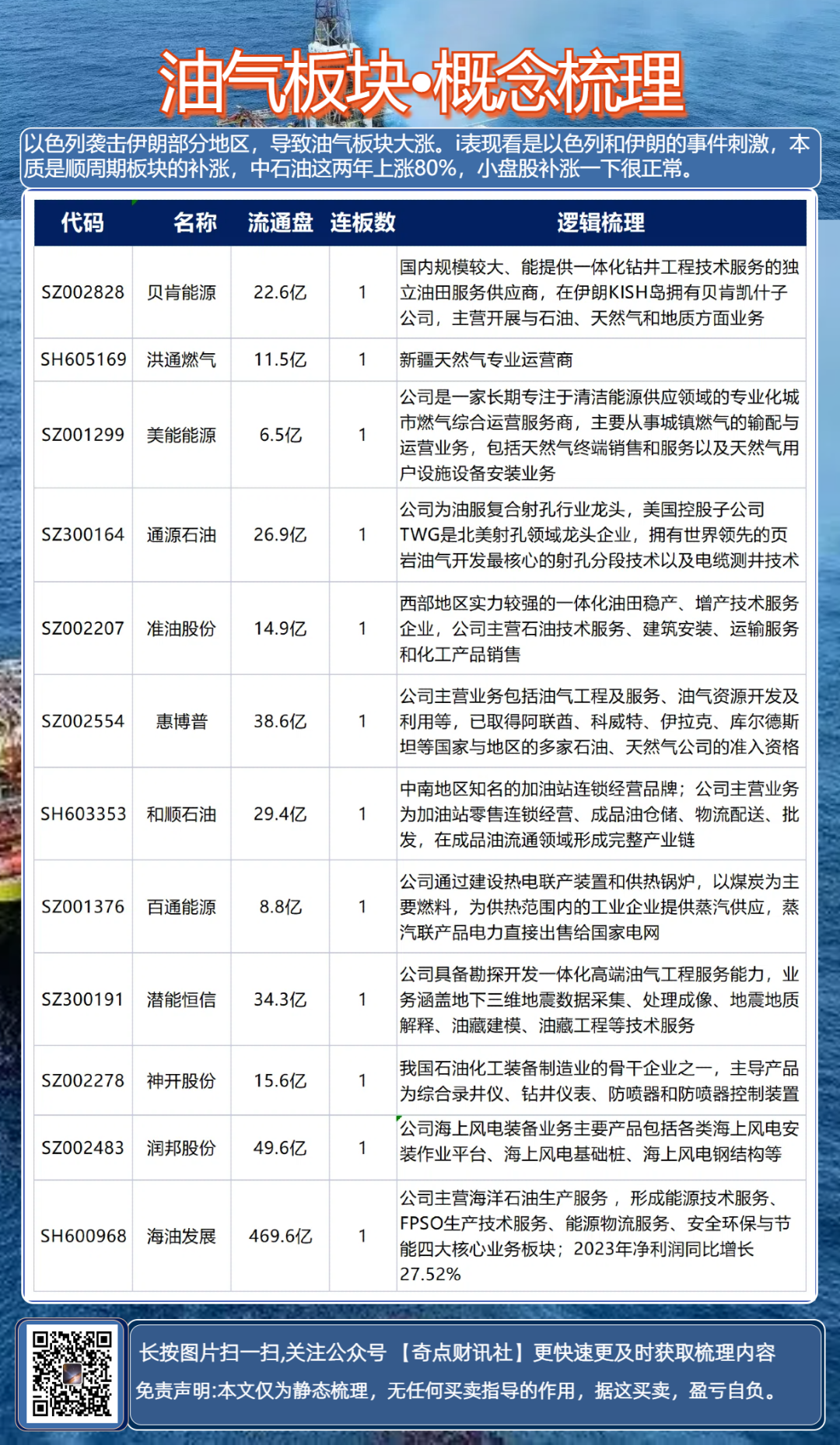 小里子股票走势图最新消息