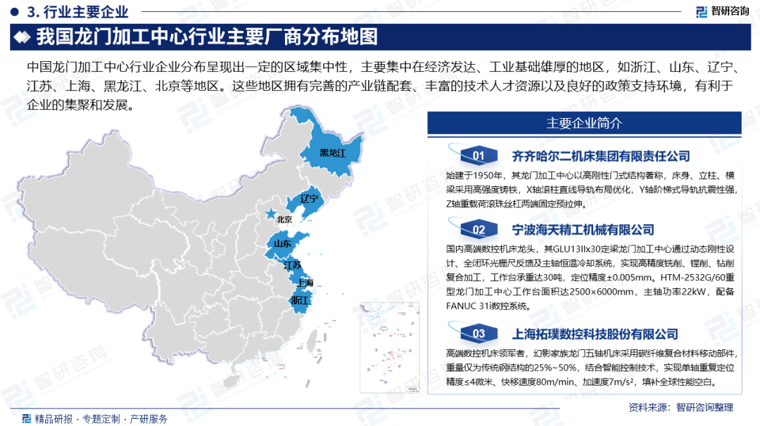 中國龍門加工中心行業(yè)發(fā)展環(huán)境分析及市場前景預(yù)測報(bào)告（2025版）(圖4)