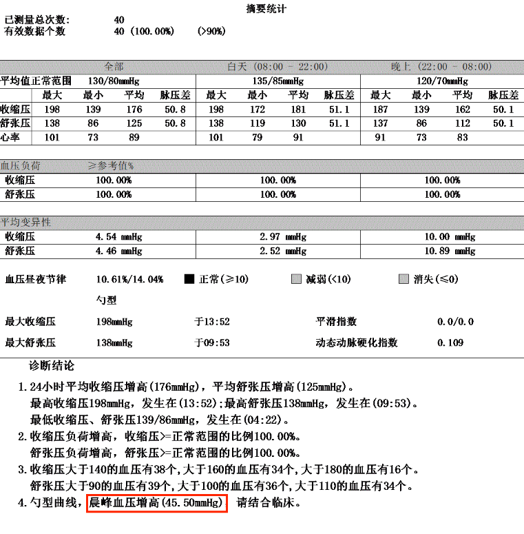 动态血压检测仪怎么看你的动态血压报告怎么看？一篇教你读懂“血压日记”_https://www.jmylbn.com_新闻资讯_第4张