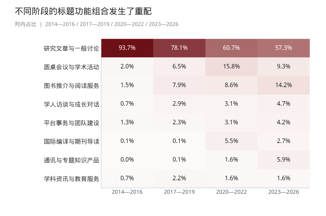 二稿原始图表 第8幅