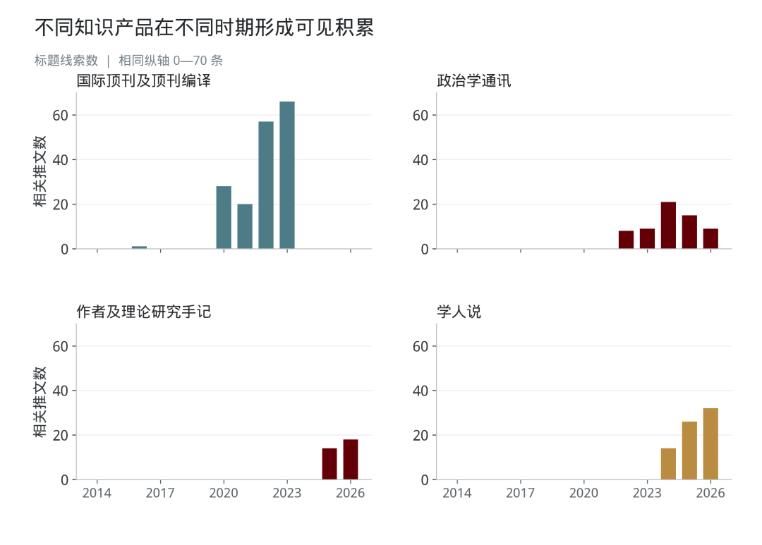 二稿原始图表 第20幅