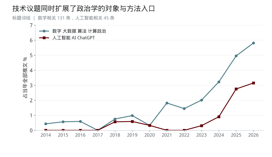二稿原始图表 第18幅