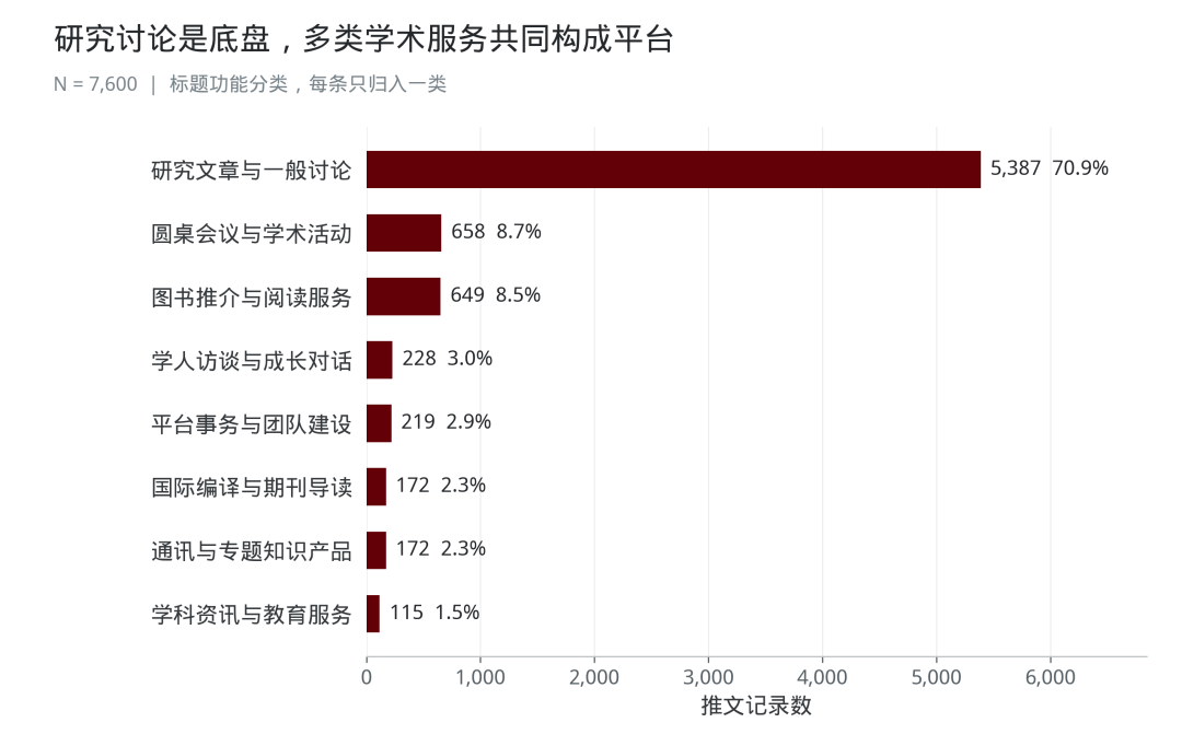 二稿原始图表 第7幅