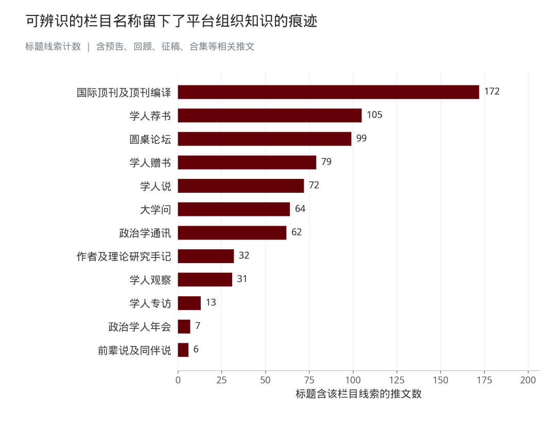 二稿原始图表 第10幅