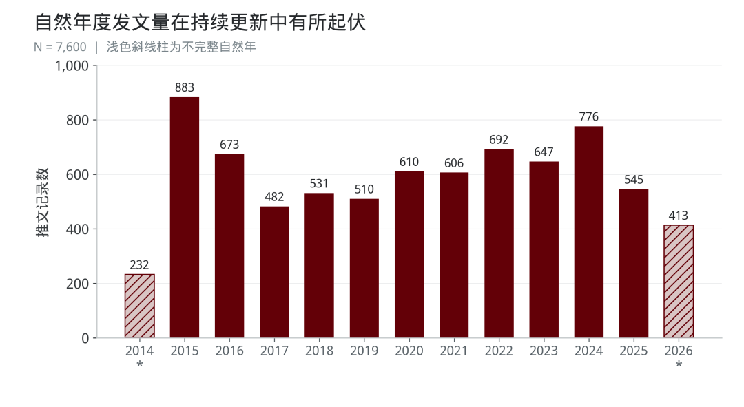 二稿原始图表 第1幅