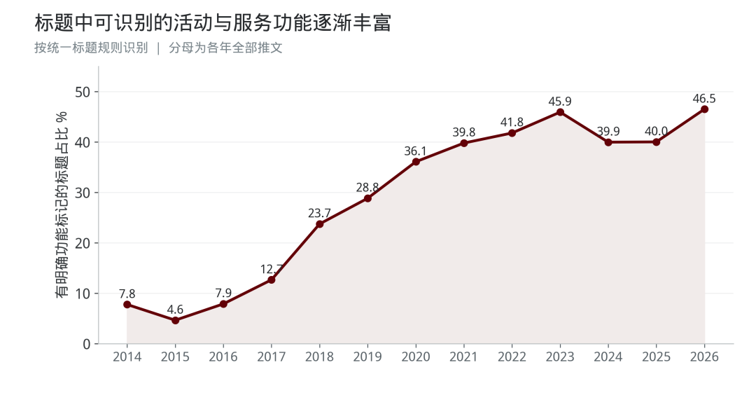 二稿原始图表 第5幅