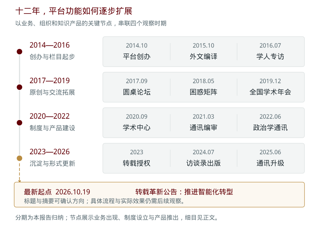 二稿原始图表 第6幅