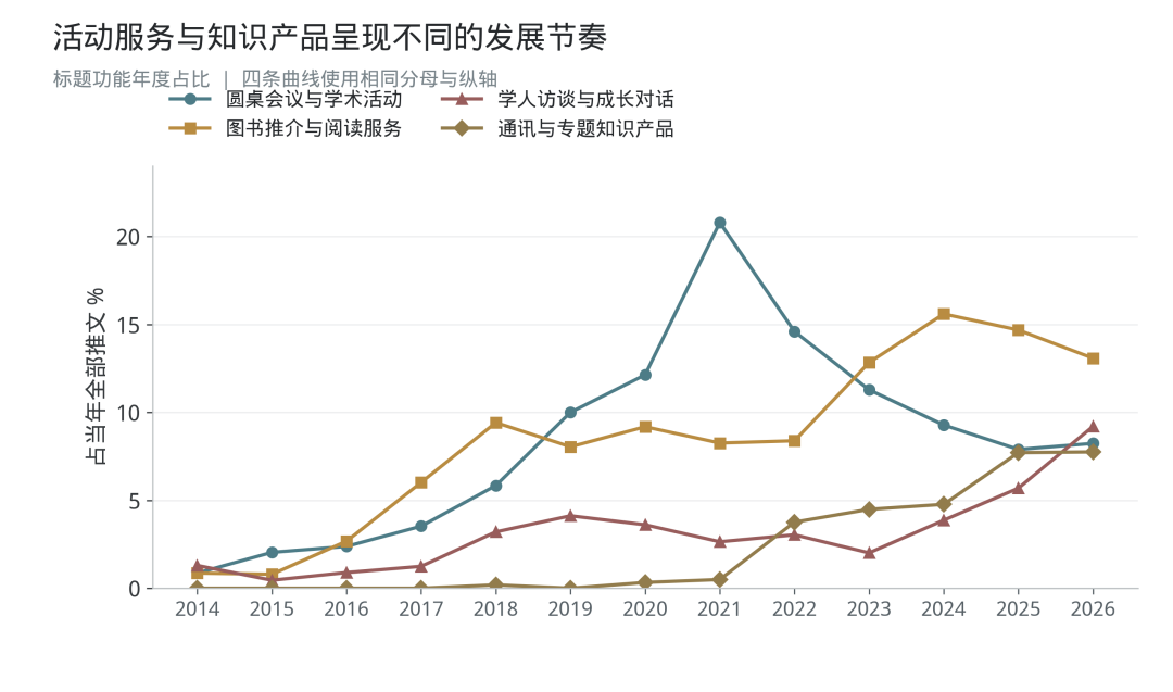 二稿原始图表 第9幅