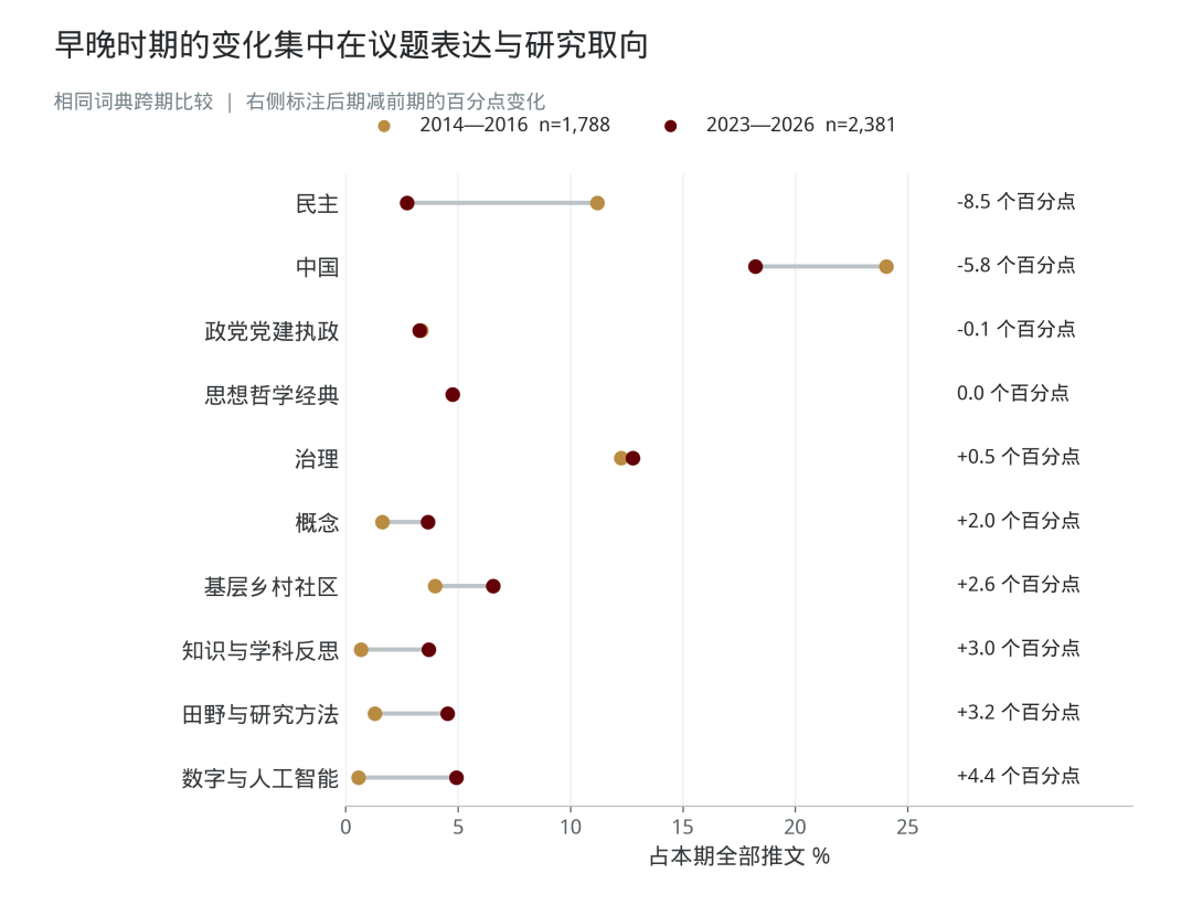 二稿原始图表 第15幅