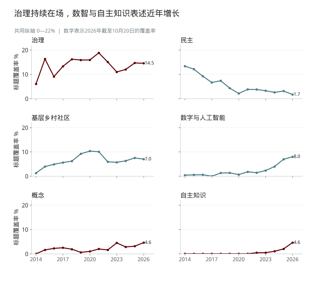 二稿原始图表 第14幅