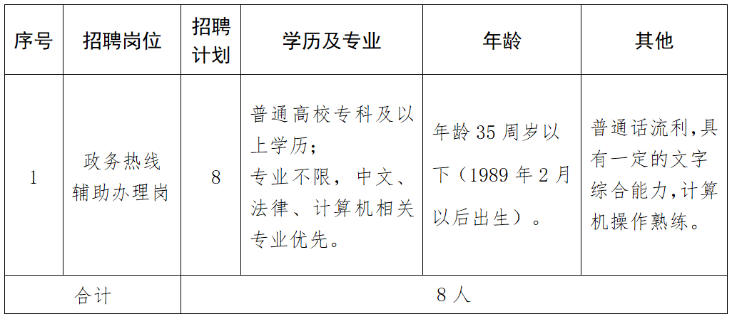 广饶招聘6月招聘司机_孟津招聘招聘司机招聘_招聘