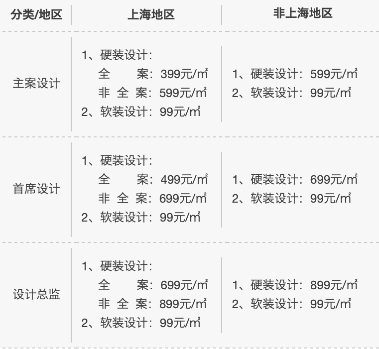 FF服务流程以及收费标准2021-FF-DESIGN设计师 - 设计本