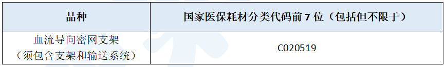什么介入类医疗器械刚刚！两类耗材大品种，开展信息维护！_https://www.jmylbn.com_新闻资讯_第6张