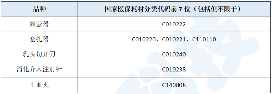 什么介入类医疗器械刚刚！两类耗材大品种，开展信息维护！_https://www.jmylbn.com_新闻资讯_第5张