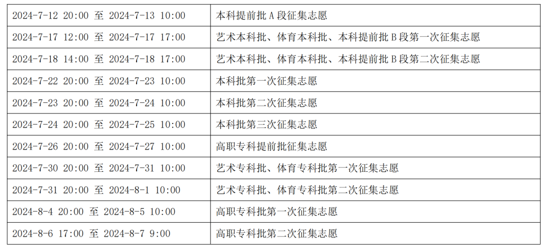 重慶高考志愿_重慶高考志愿_新高考重慶志愿