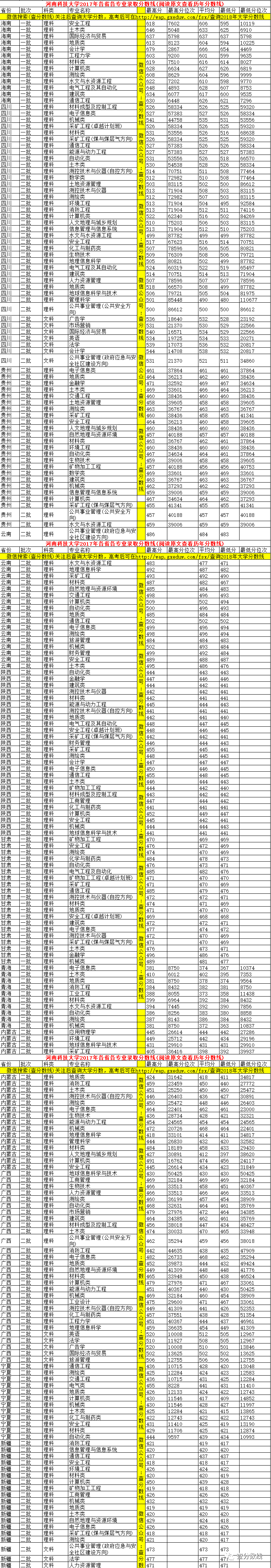 2013年全国各一本大学在河南理科录取分数线排行榜_河南科技大学录取分数线_理科二本大学2014年在山东录取分数线排名含线差