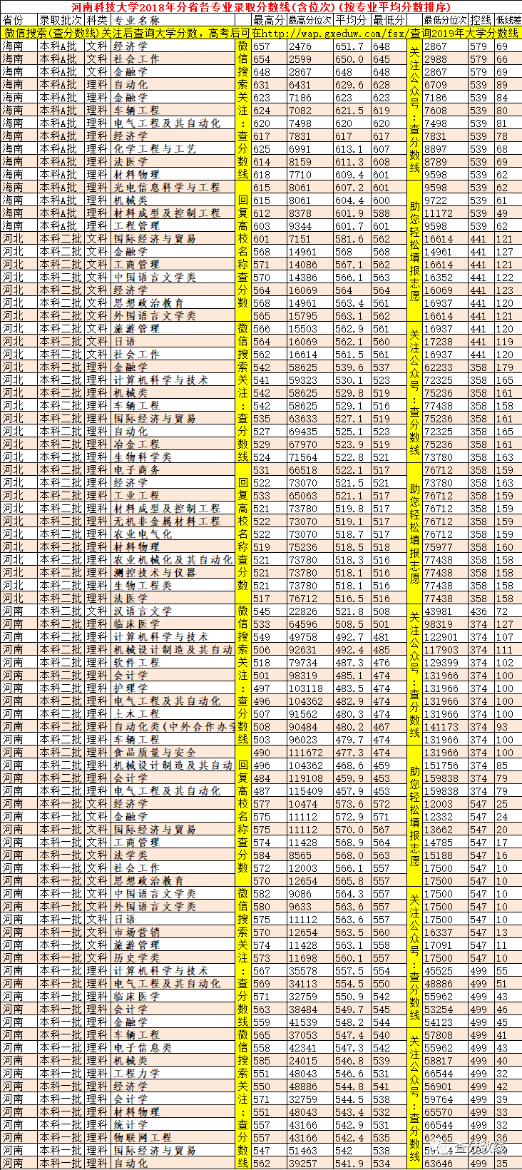 2013年全國各一本大學在河南理科錄取分數線排行榜_理科二本大學2014年在山東錄取分數線排名含線差_河南科技大學錄取分數線