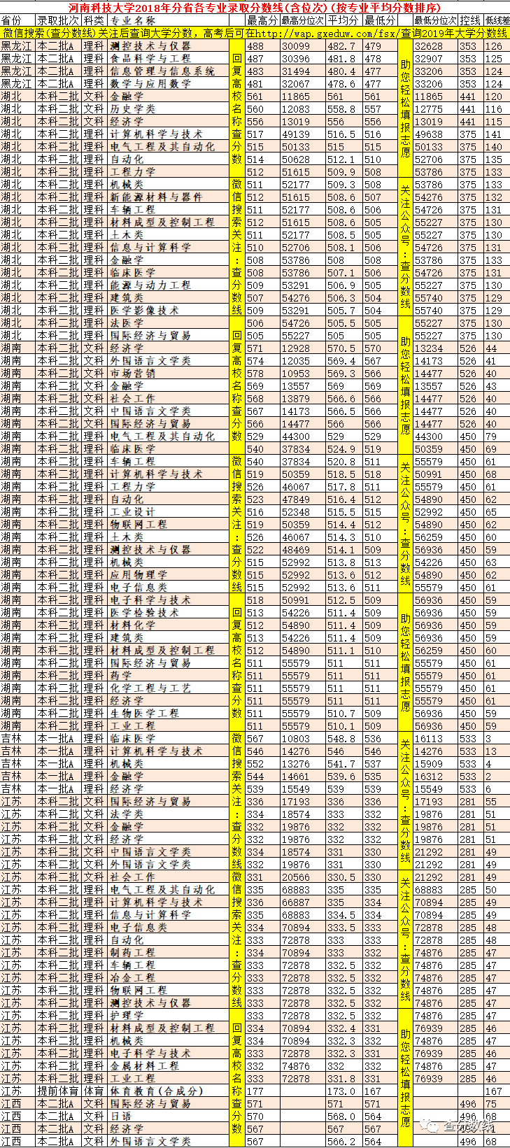 理科二本大学2014年在山东录取分数线排名含线差_2013年全国各一本大学在河南理科录取分数线排行榜_河南科技大学录取分数线