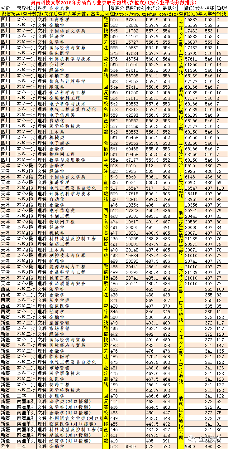 河南科技大學錄取分數線_2013年全國各一本大學在河南理科錄取分數線排行榜_理科二本大學2014年在山東錄取分數線排名含線差