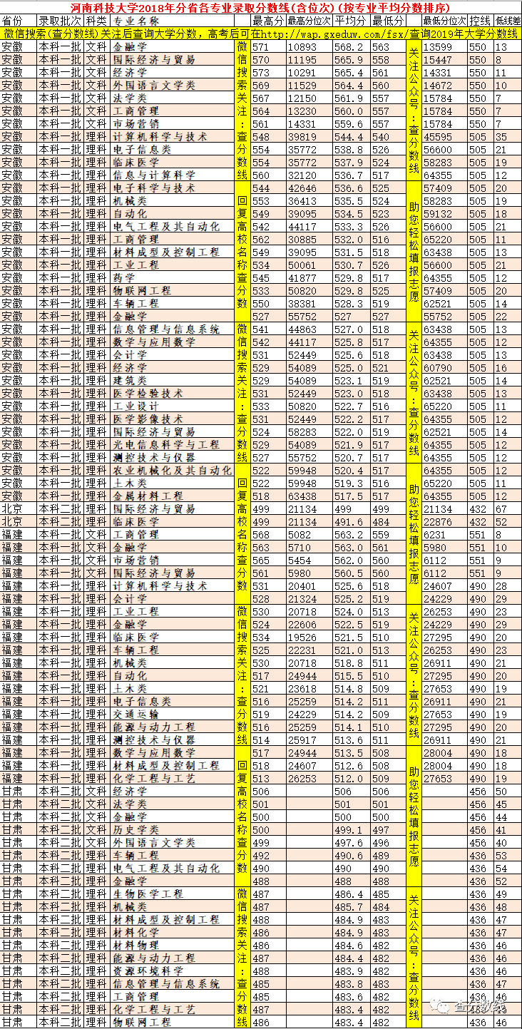 河南科技大學錄取分數線_2013年全國各一本大學在河南理科錄取分數線排行榜_理科二本大學2014年在山東錄取分數線排名含線差