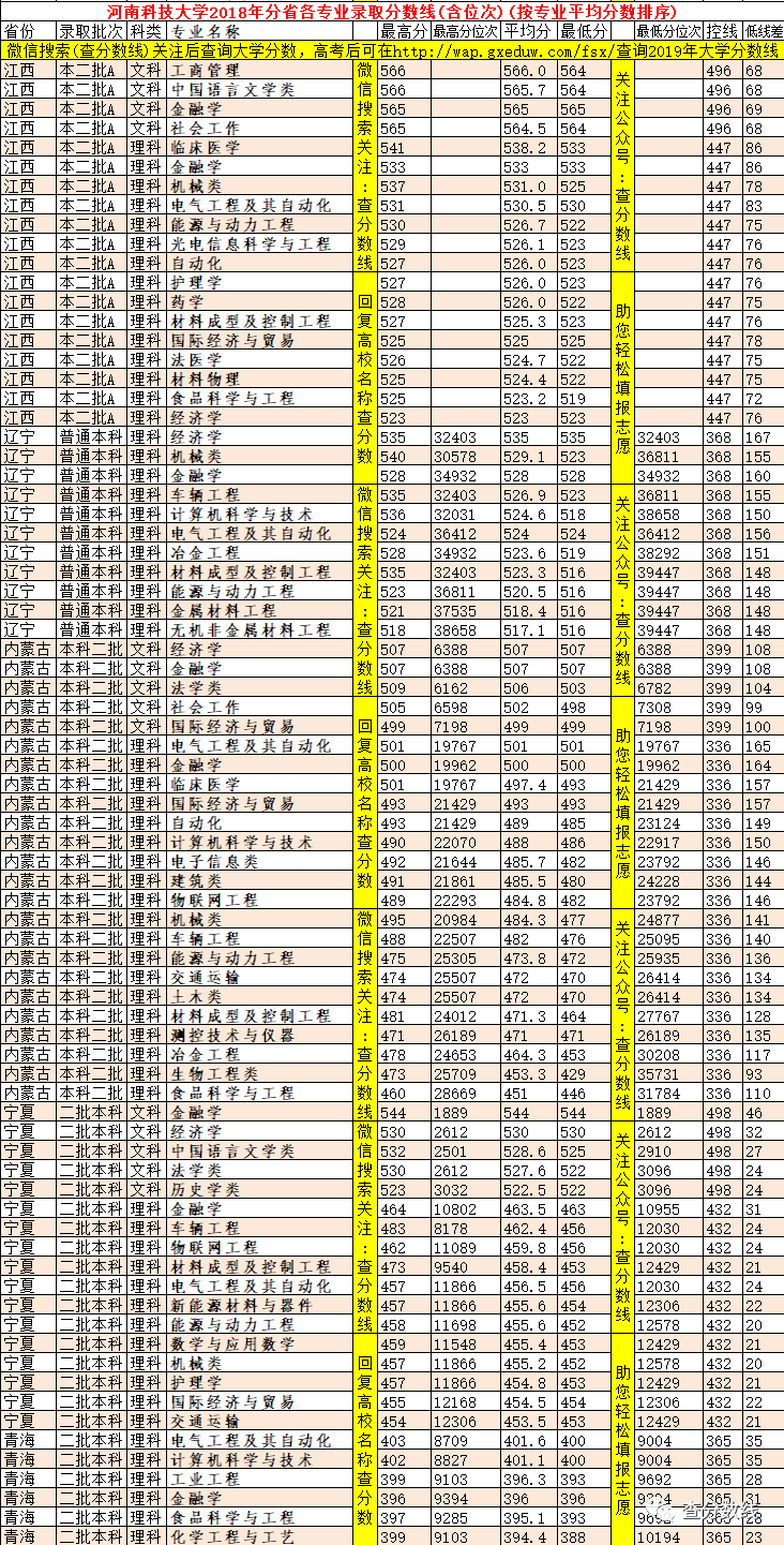 理科二本大學(xué)2014年在山東錄取分?jǐn)?shù)線排名含線差_2013年全國(guó)各一本大學(xué)在河南理科錄取分?jǐn)?shù)線排行榜_河南科技大學(xué)錄取分?jǐn)?shù)線