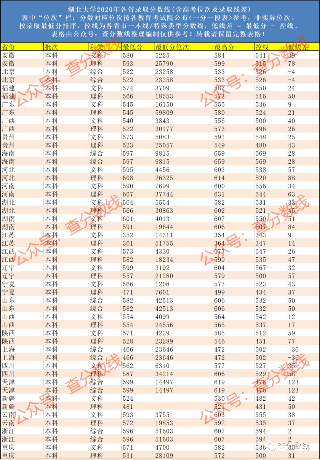 湖北大学录取分数线_录取分数湖北线大学排名_录取分数湖北线大学是多少