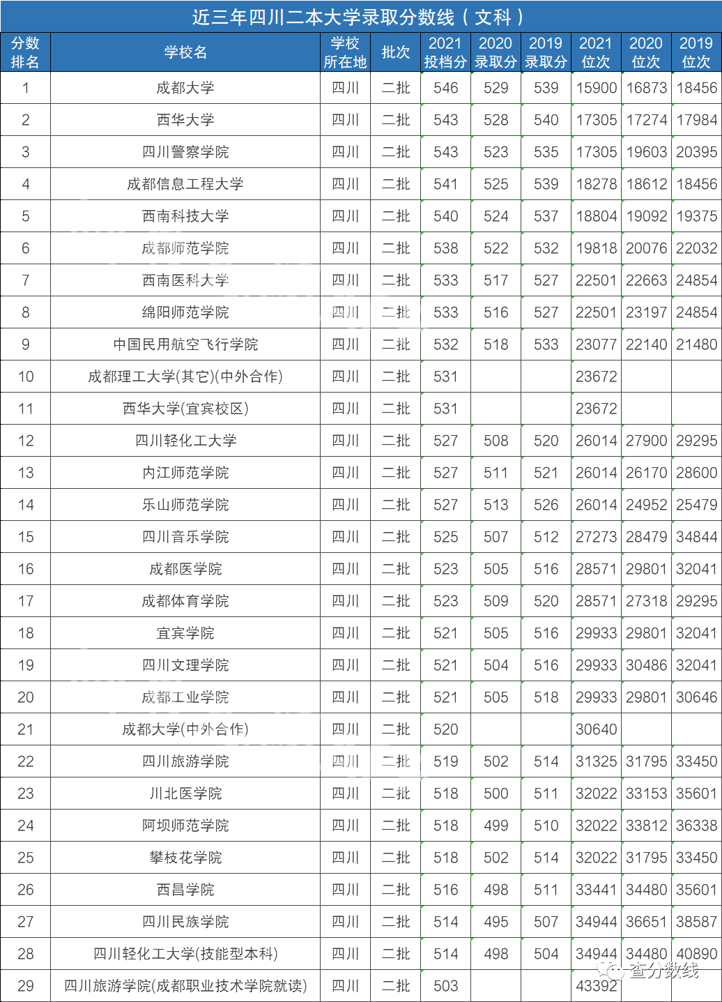 450分左右的公辦二本大學(xué)_二本公立大學(xué)450分左右_公辦二本450到470