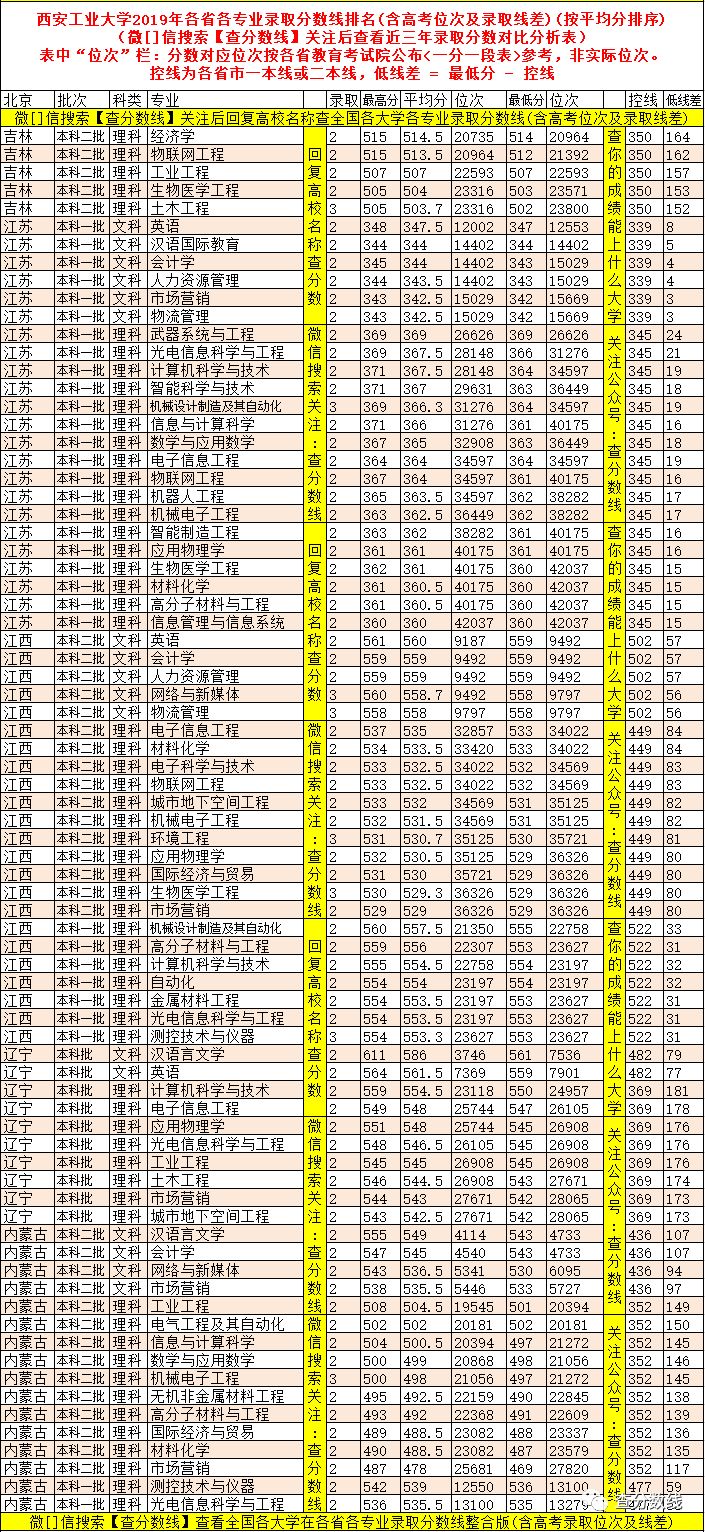 西安工業(yè)大學(xué)專業(yè)_西安工業(yè)大學(xué)專業(yè)代碼_西安工業(yè)大學(xué)專業(yè)評(píng)級(jí)