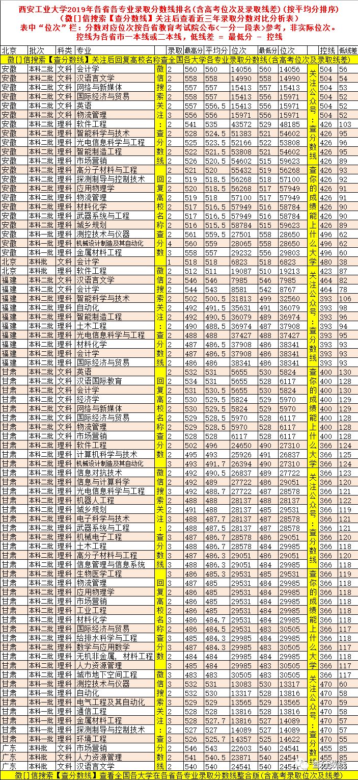 西安工业大学专业_西安工业大学专业评级_西安工业大学专业代码