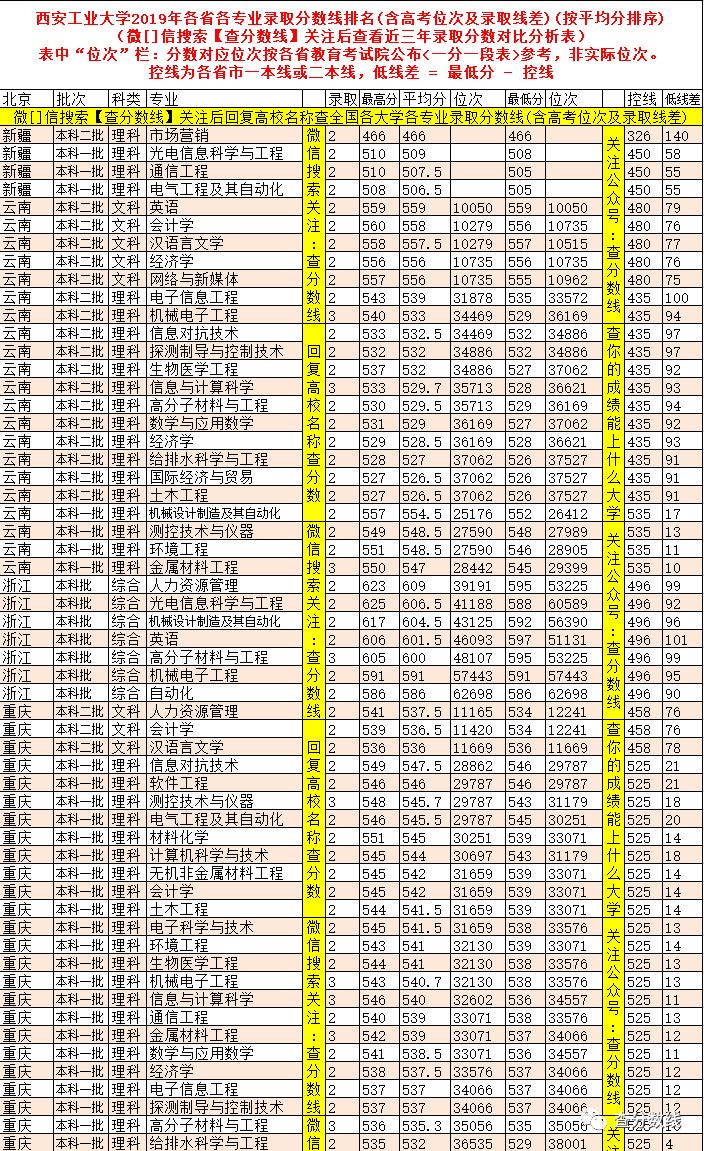 西安工業(yè)大學(xué)專業(yè)評(píng)級(jí)_西安工業(yè)大學(xué)專業(yè)_西安工業(yè)大學(xué)專業(yè)代碼