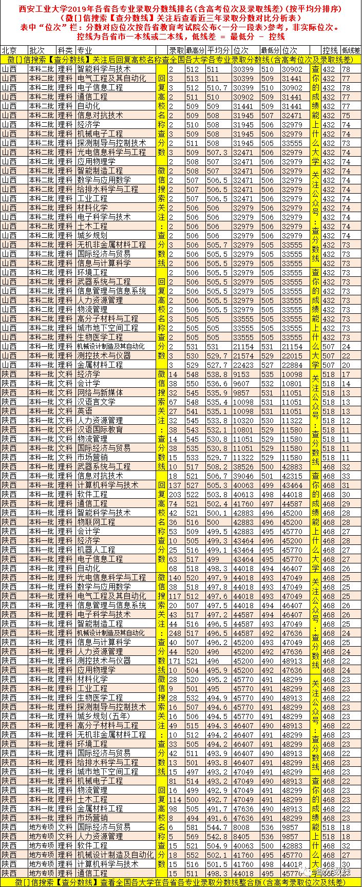 西安工業(yè)大學(xué)專業(yè)_西安工業(yè)大學(xué)專業(yè)評(píng)級(jí)_西安工業(yè)大學(xué)專業(yè)代碼