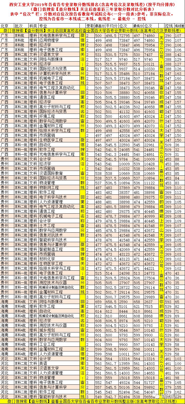 西安工业大学专业_西安工业大学专业评级_西安工业大学专业代码