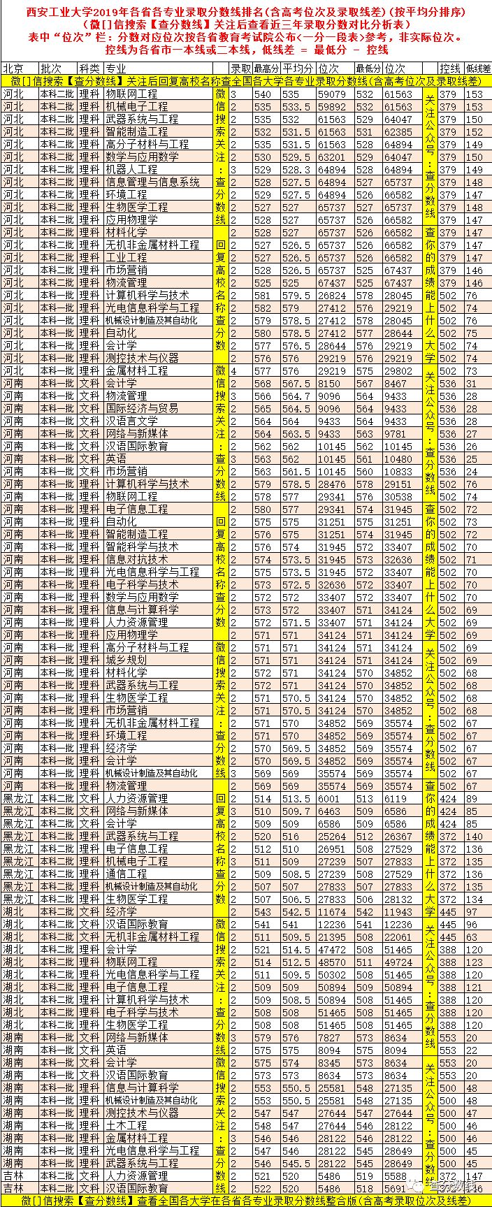 西安工业大学专业_西安工业大学专业评级_西安工业大学专业代码