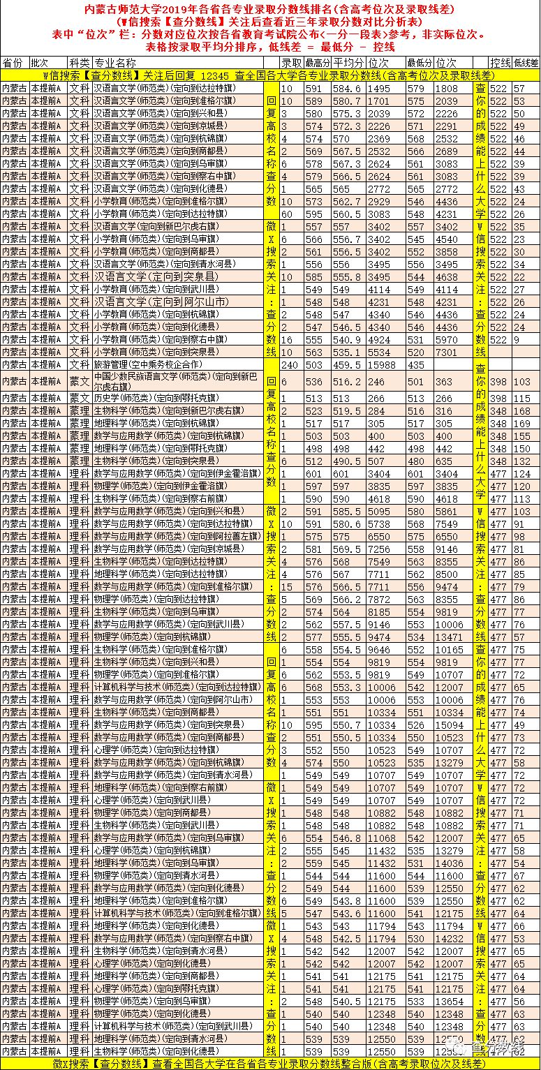 2021年专科师范录取分数线_师范类专科高考录取分数线_2024年华中师范大学专科录取分数线（2024各省份录取分数线及位次排名）